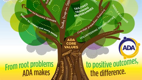 Alcohol & Drugs Action