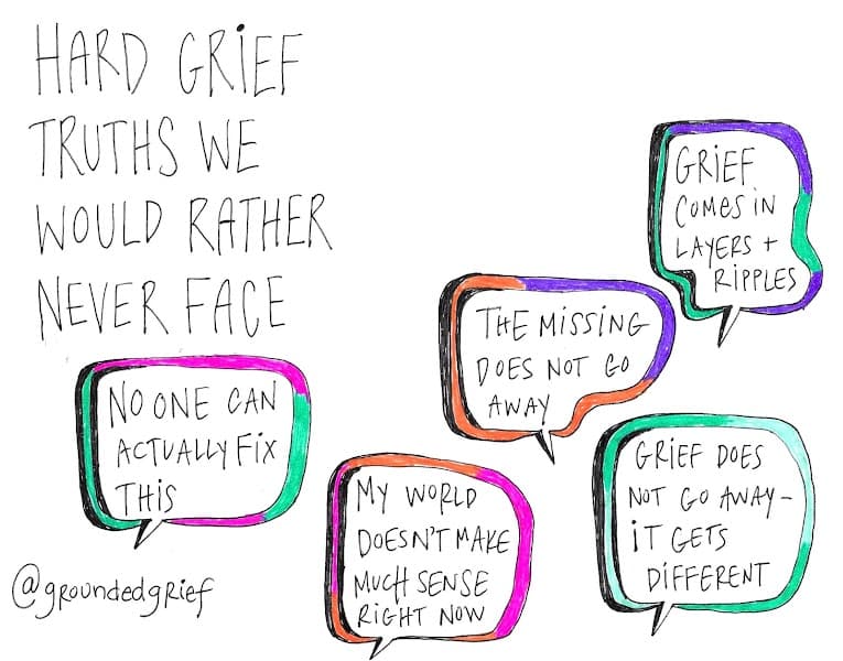 Grounded Grief Therapy (East)