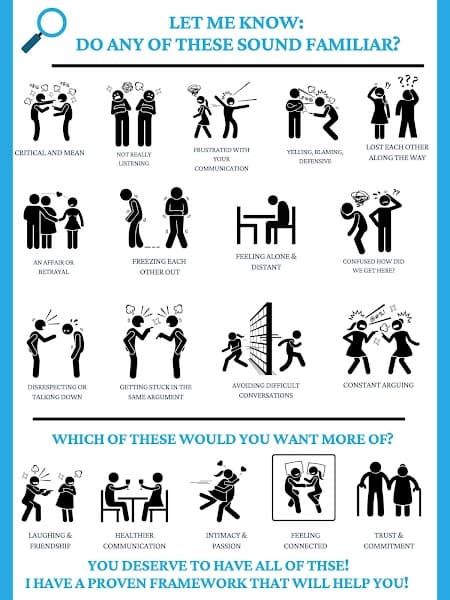 Learning Curve Counseling