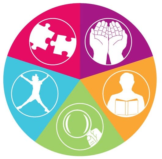 Mental Connections of SW LLC
